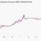 Image for article titled The 26 economic charts you shouldn’t have missed in January